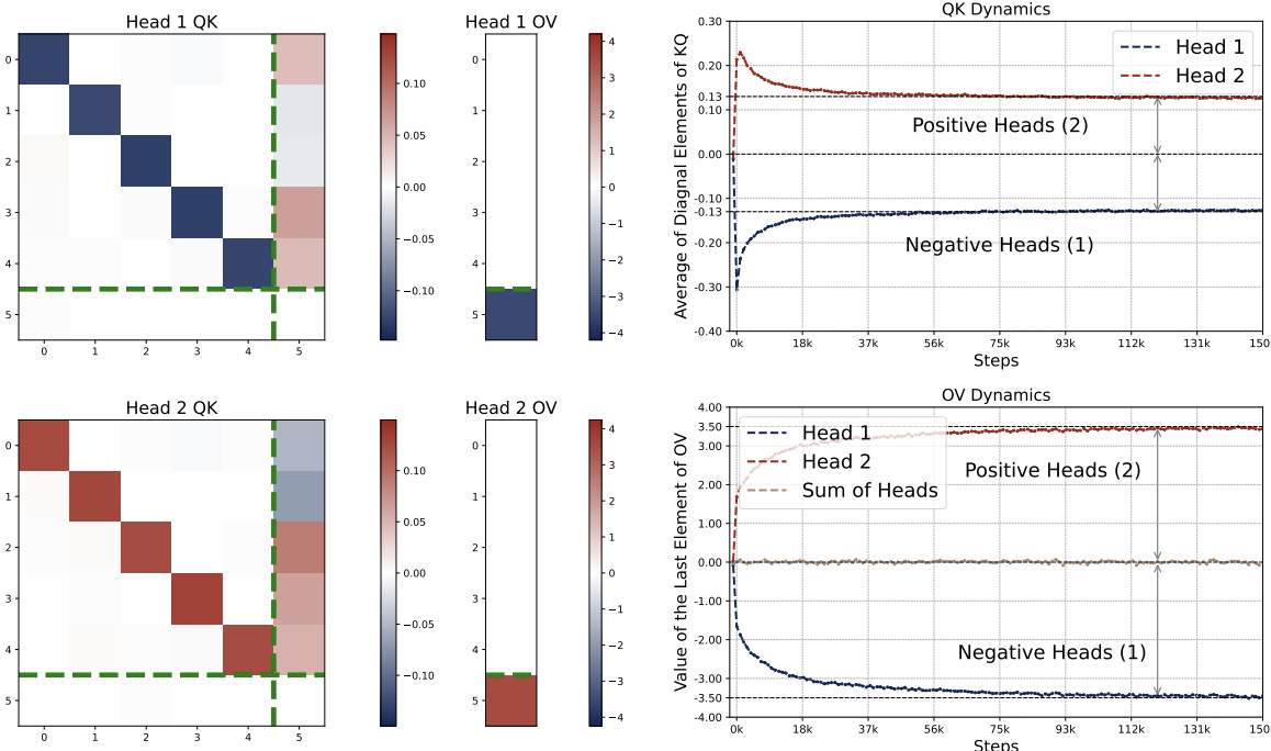 In-Context Linear Regression Demystified