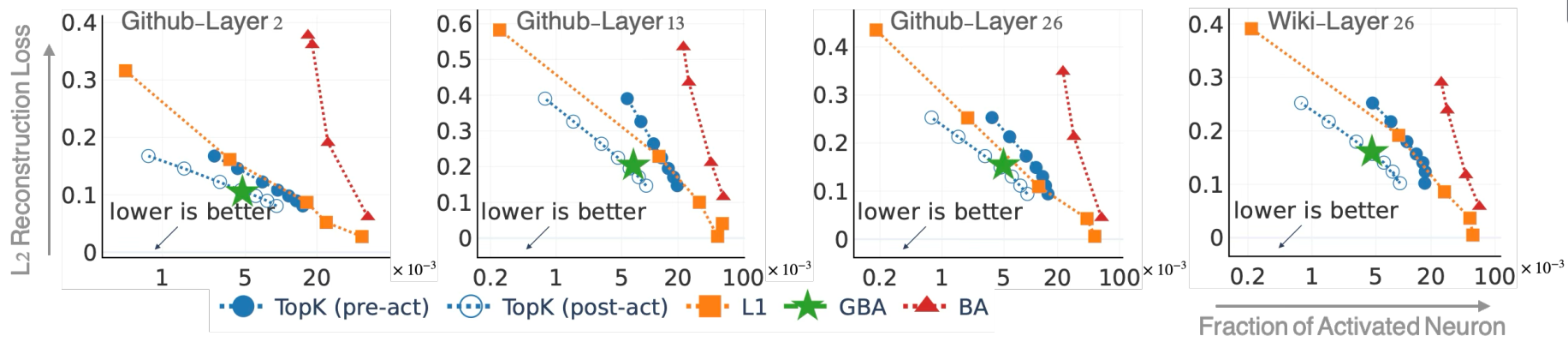 Loss vs Sparsity