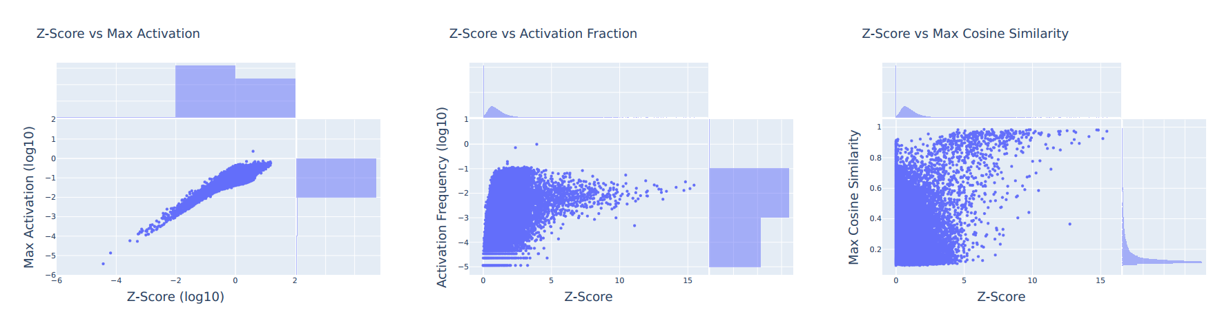 Z-Score Analysis 1