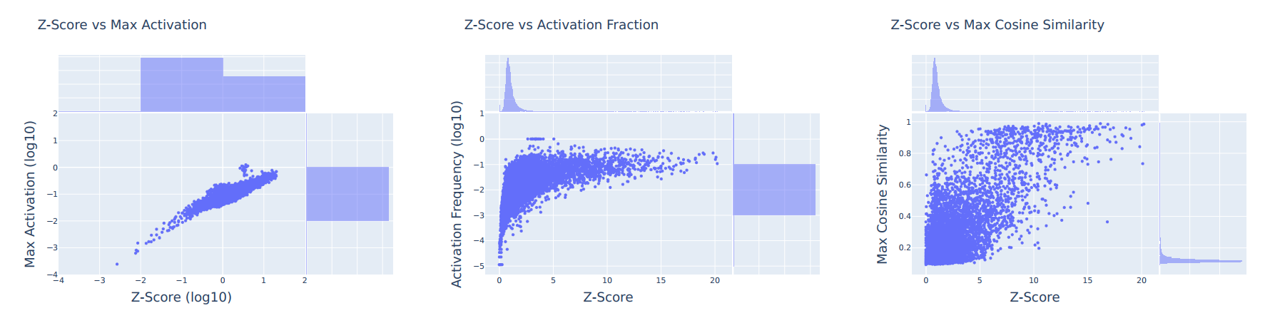 Z-Score Analysis 2
