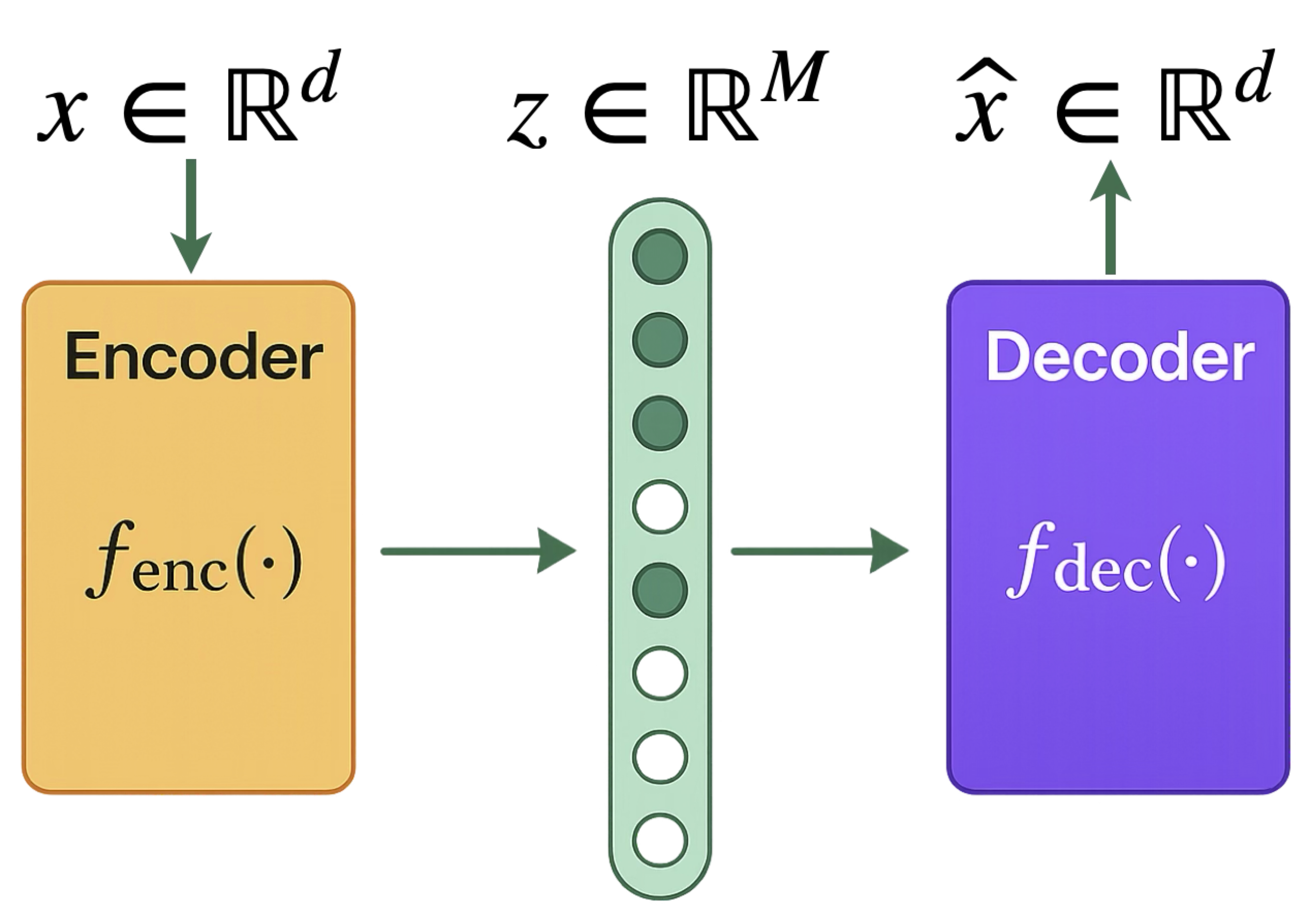 Illustration of neuron grouping and bias adaptation