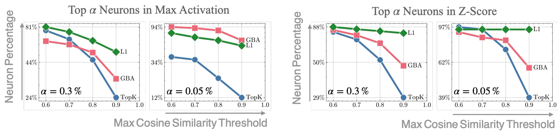 Consistency of features across runs